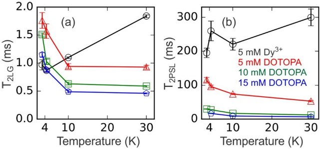 Figure 3: