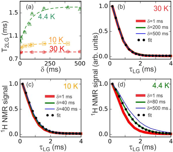 Figure 6: