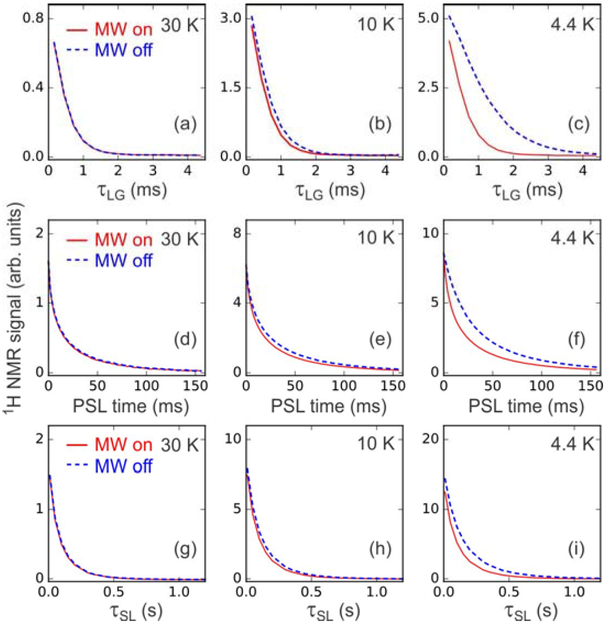 Figure 5: