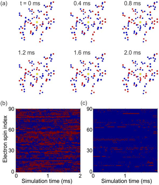 Figure 7: