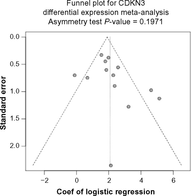 Figure 2B