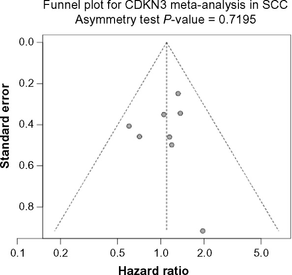 Figure 3D