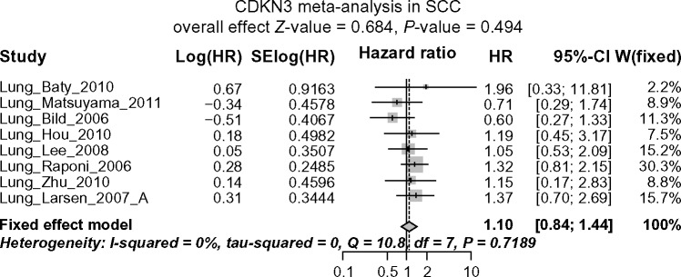 Figure 3C