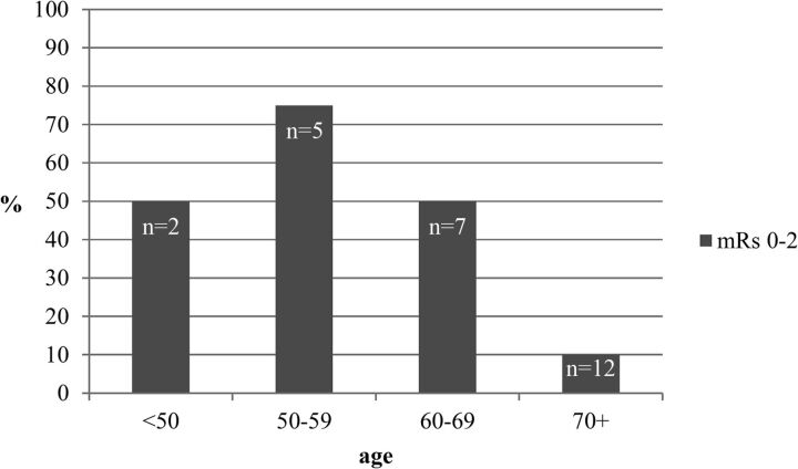 Fig 3.