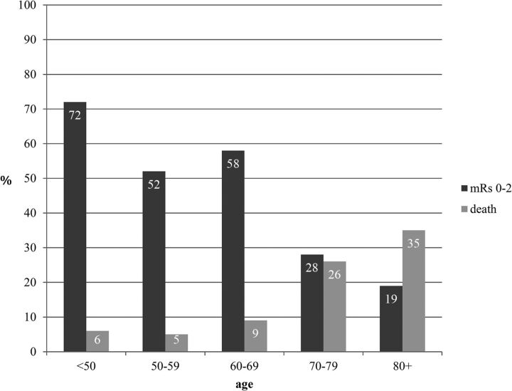 Fig 2.