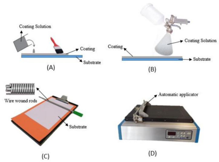 Figure 5