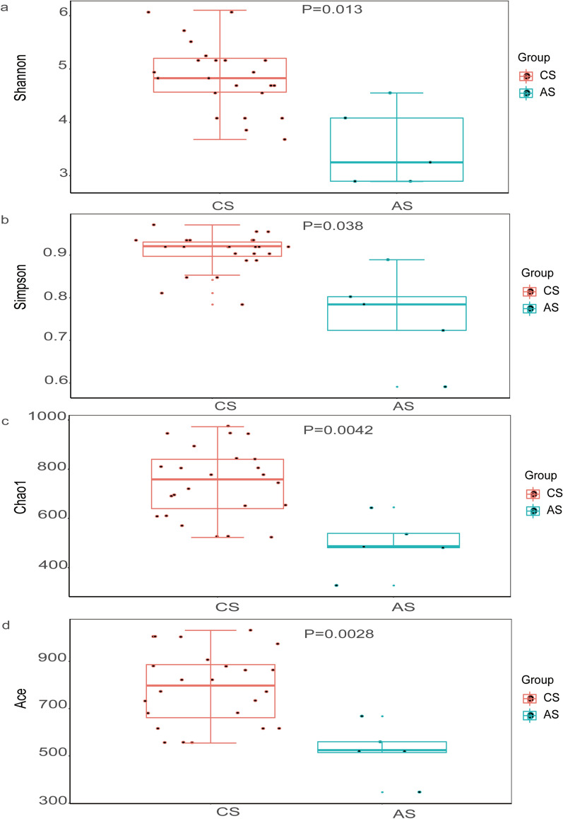 Fig.2