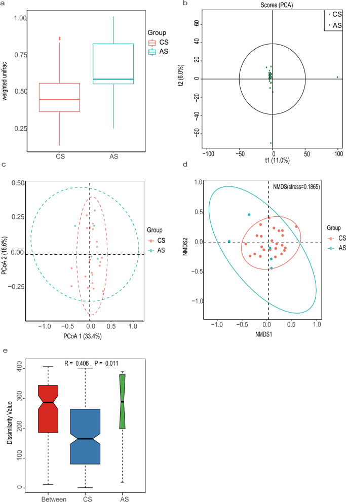 Fig.3