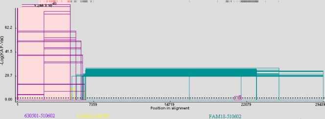 FIG. 3.