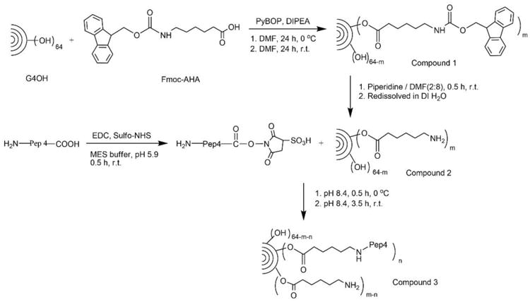 Scheme 1