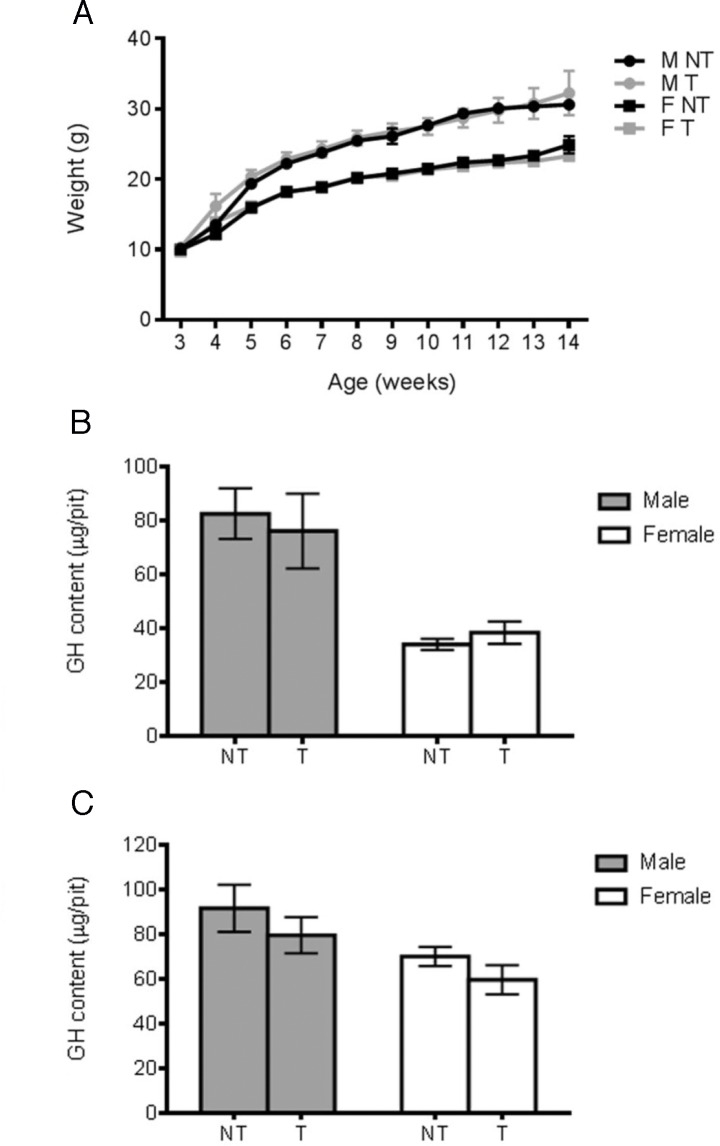 Figure 5.