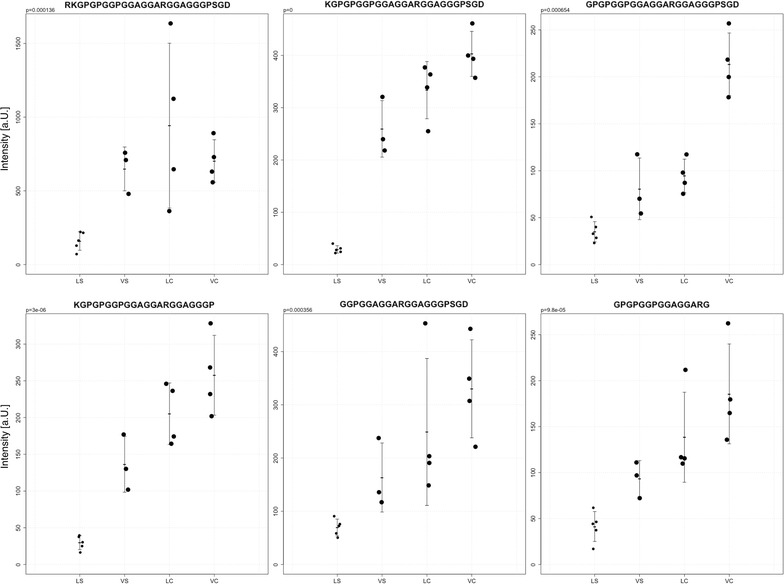 Fig. 4