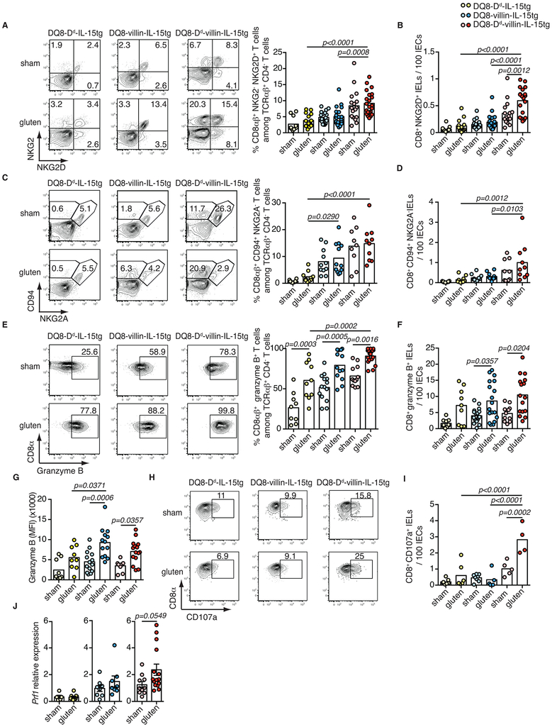 Extended Data Figure 2.