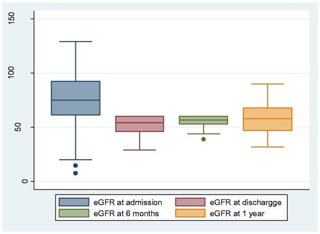 FIGURE 1: