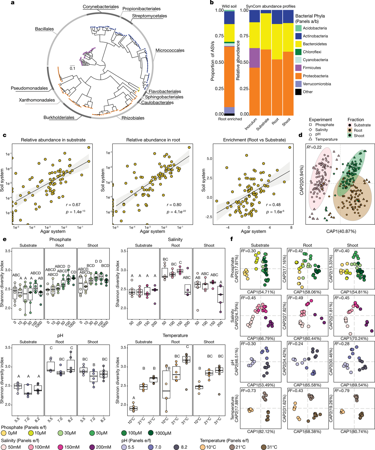 Extended Data Fig. 1 |