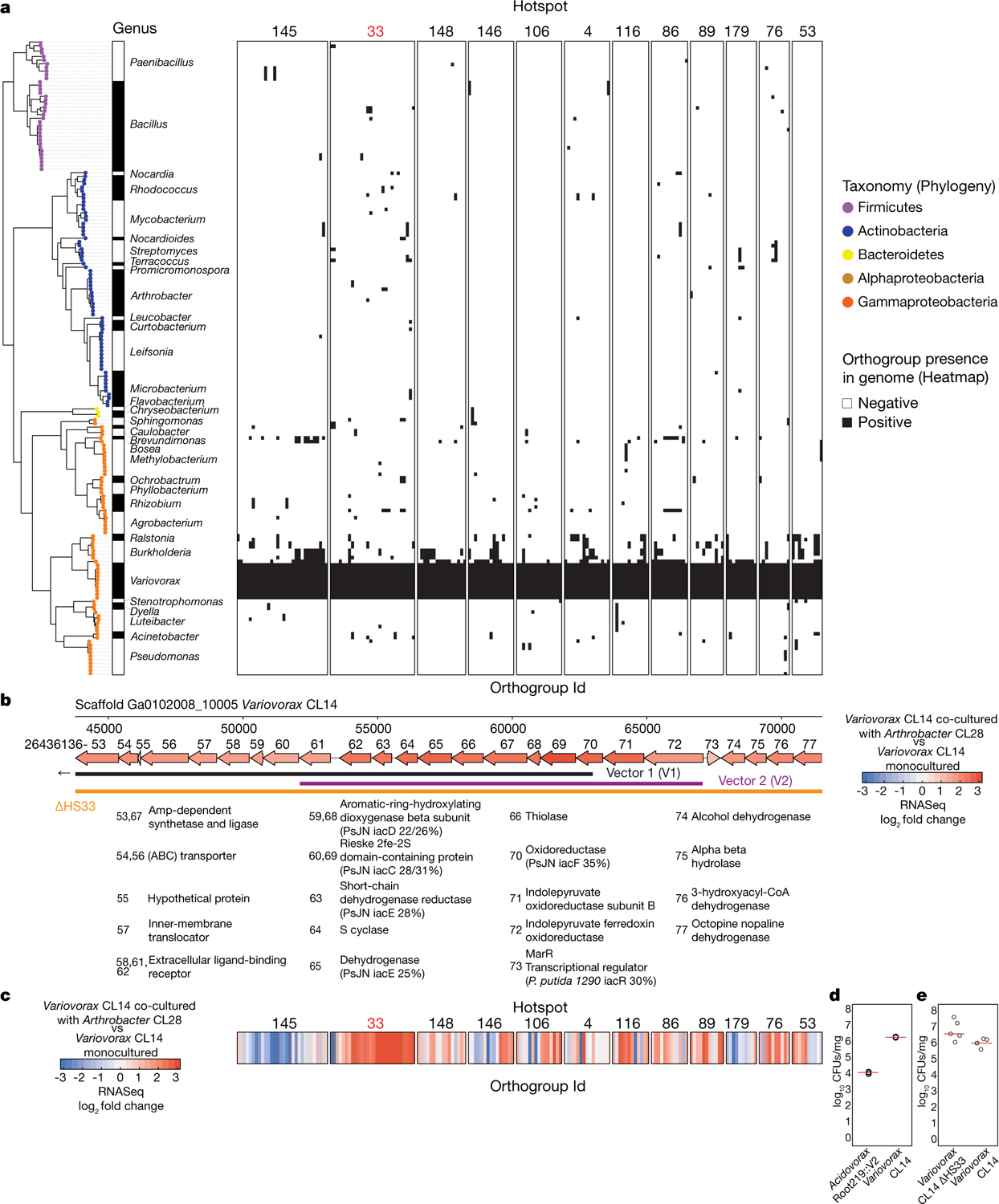 Extended Data Fig. 9 |