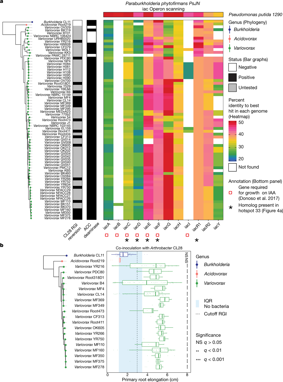 Extended Data Fig. 5 |