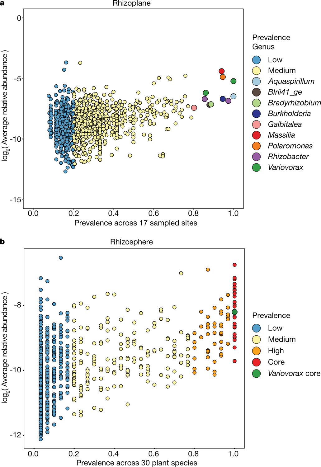 Extended Data Fig. 10 |