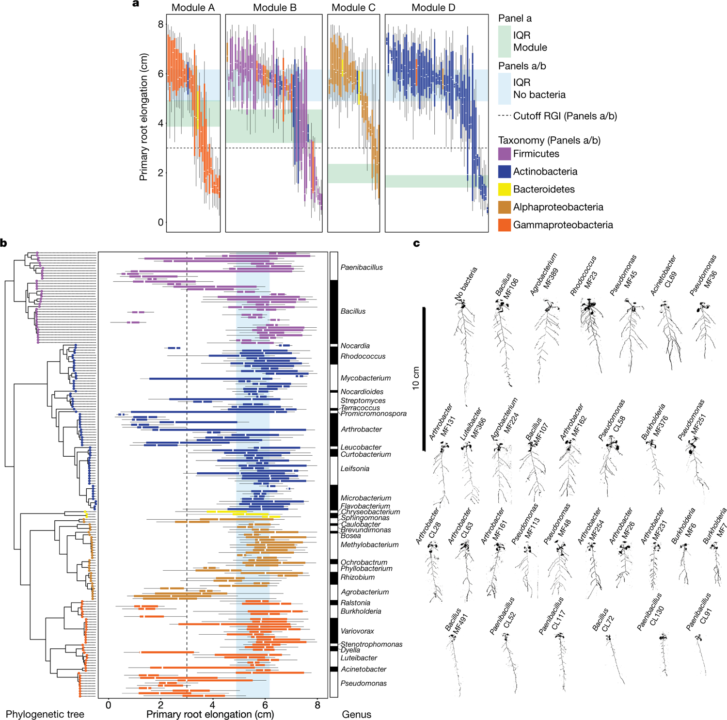 Extended Data Fig. 2 |