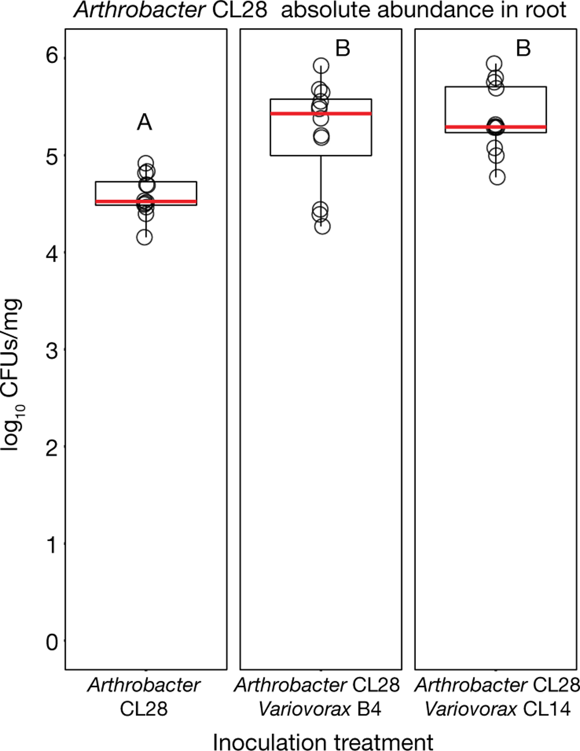 Extended Data Fig. 6 |