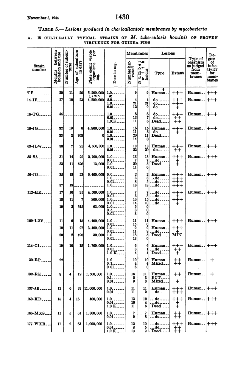 1430