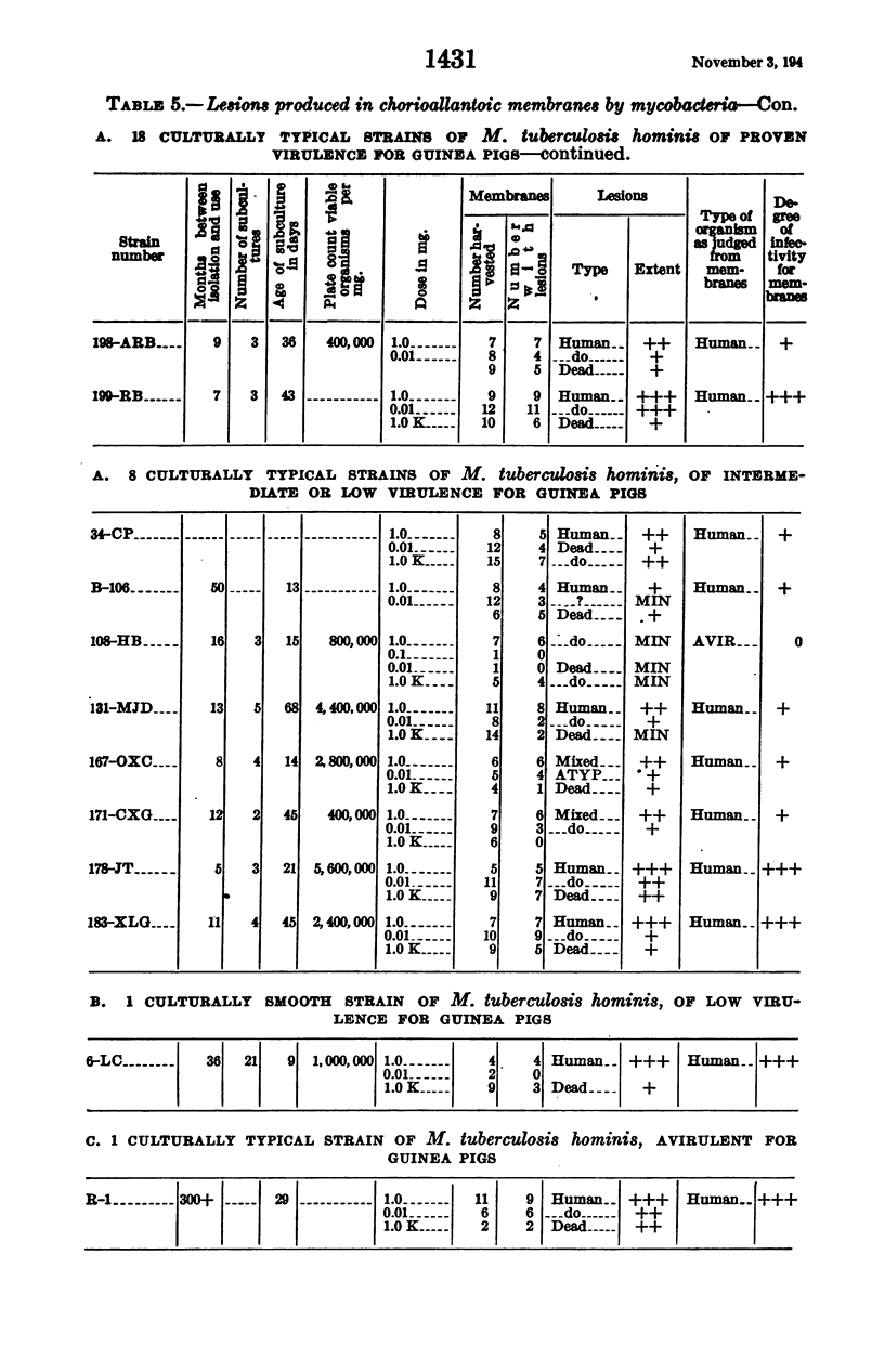 1431
