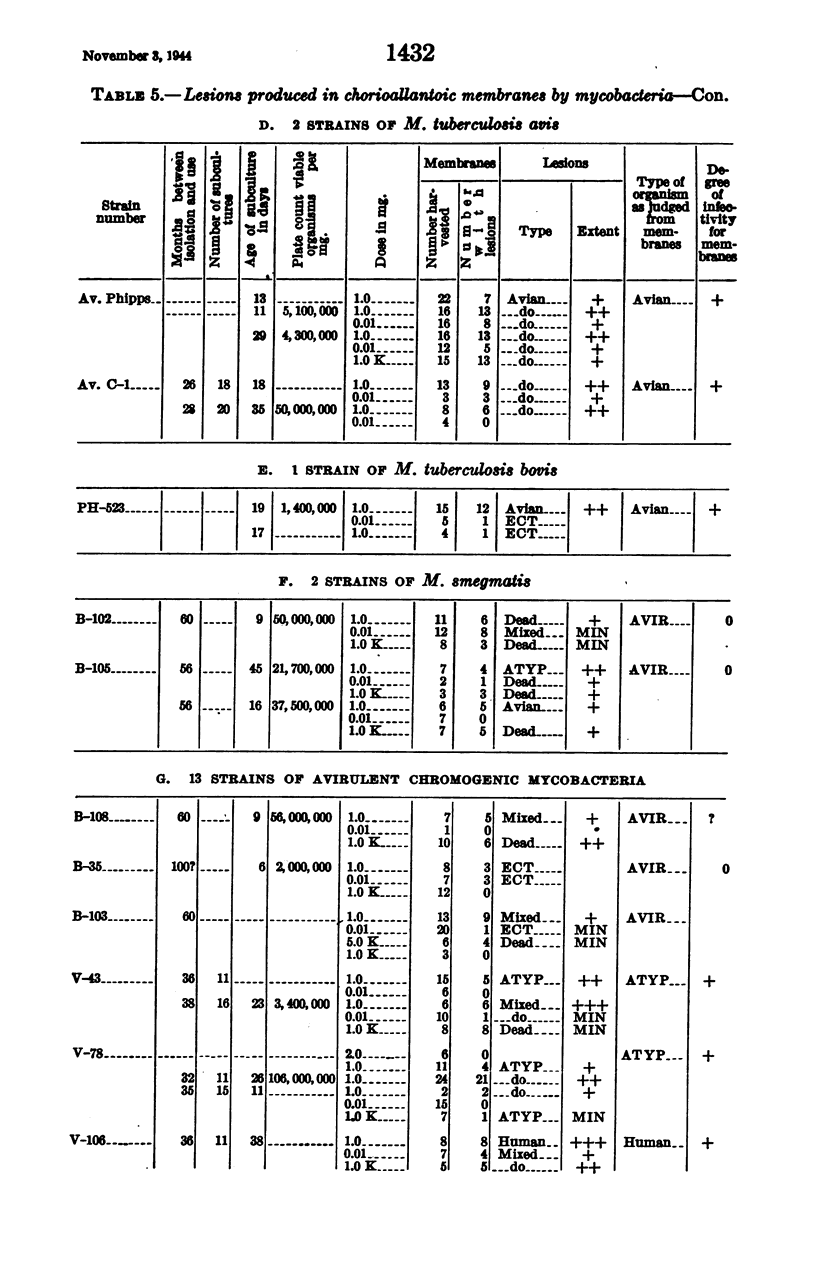 1432