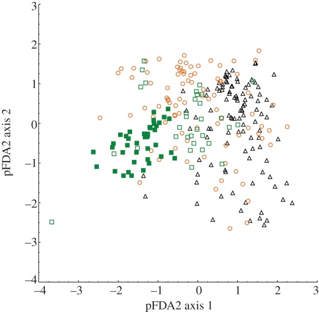 Figure 1.