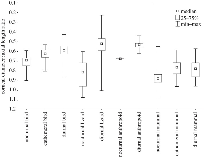 Figure 2.