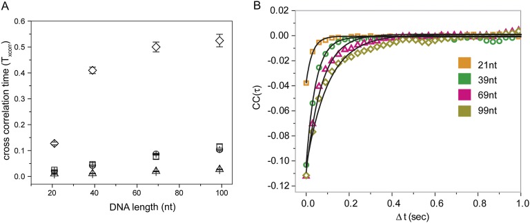 Figure 2—figure supplement 2.