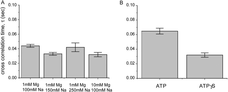 Figure 2—figure supplement 3.