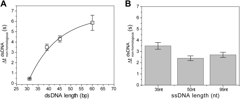 Figure 1—figure supplement 2.