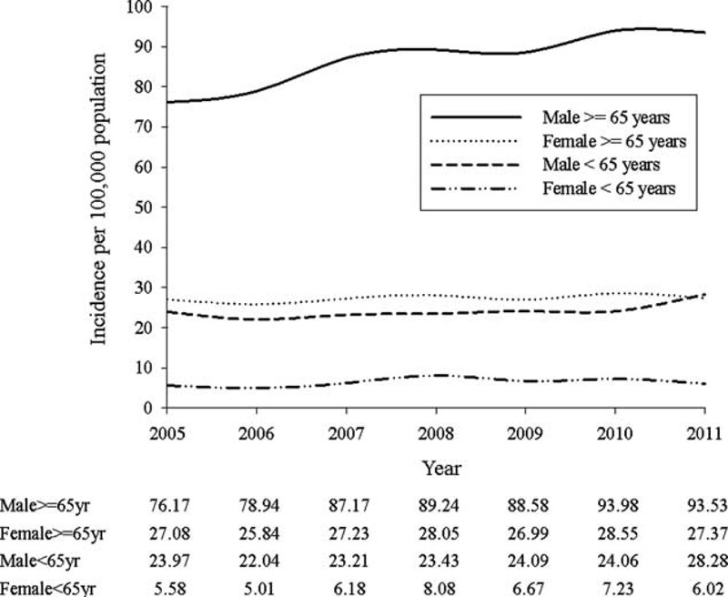 FIGURE 2