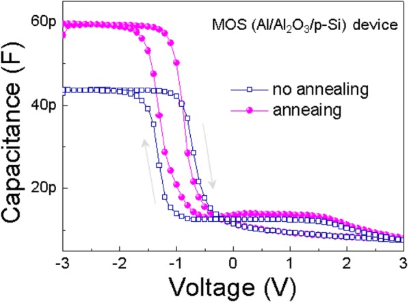 Fig. 3