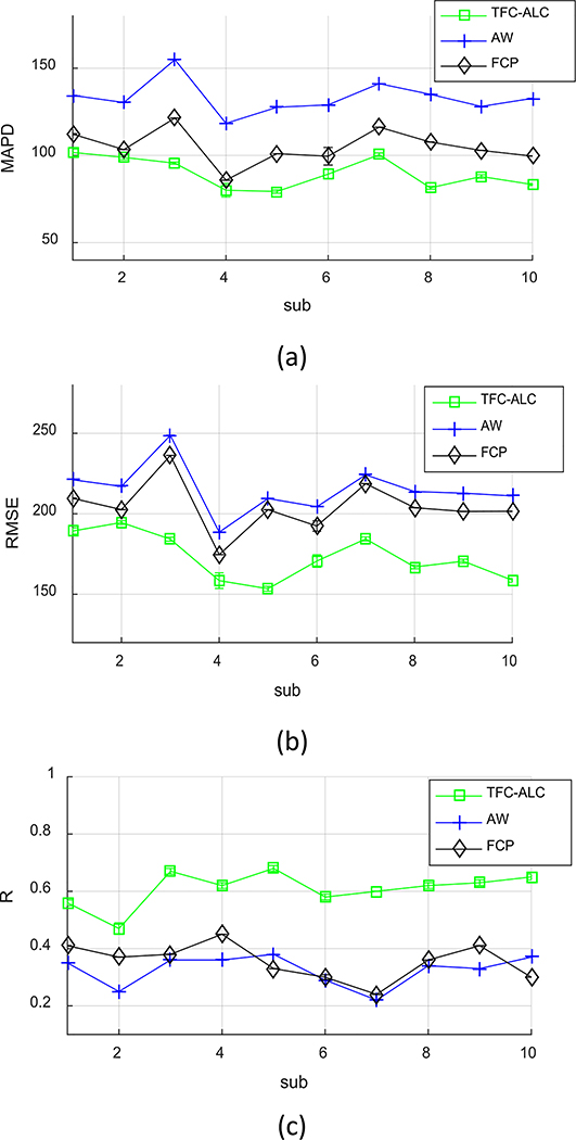 Fig. 6.