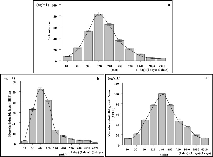 Fig. 14