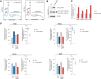 FIGURE 10.