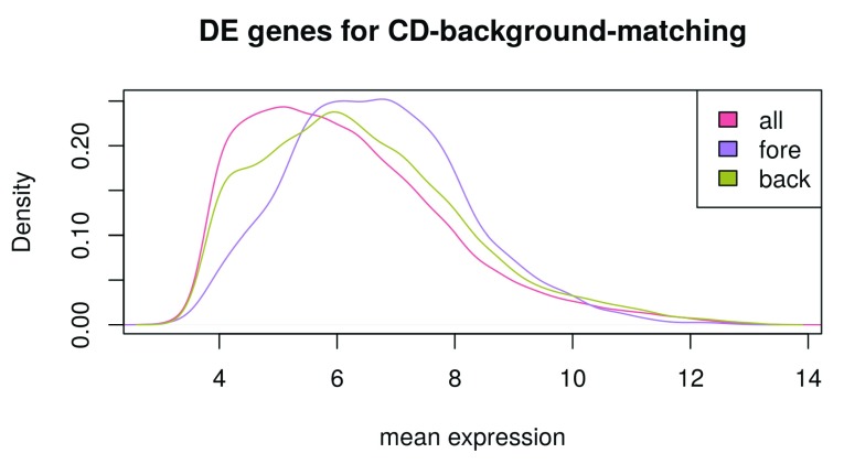 Figure 15. 