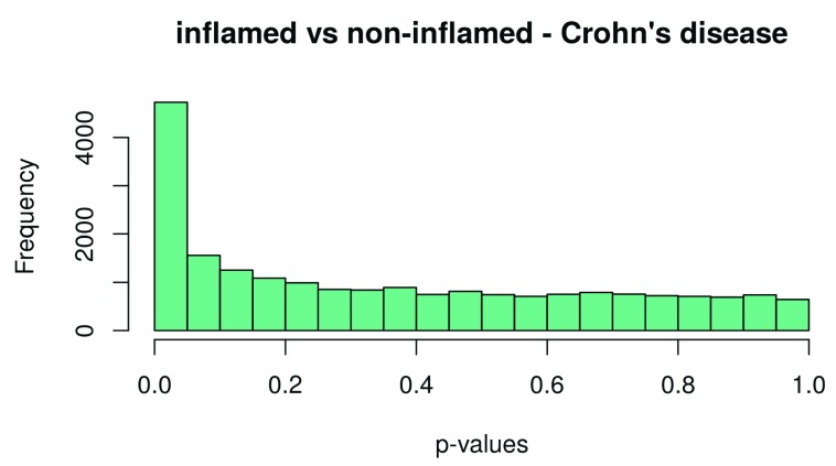 Figure 12. 