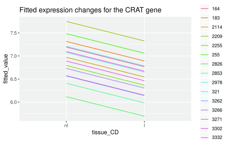 Figure 11. 