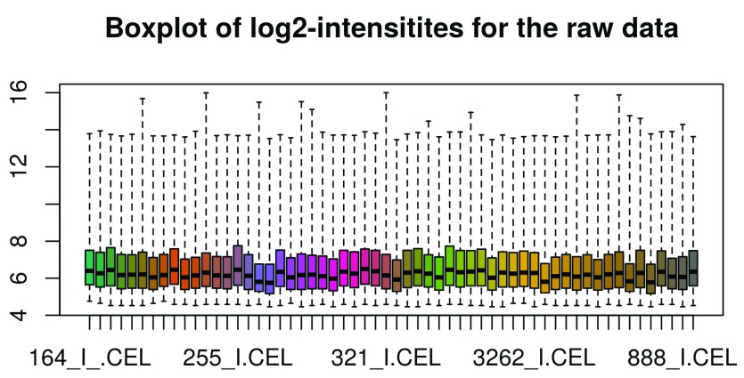 Figure 3. 