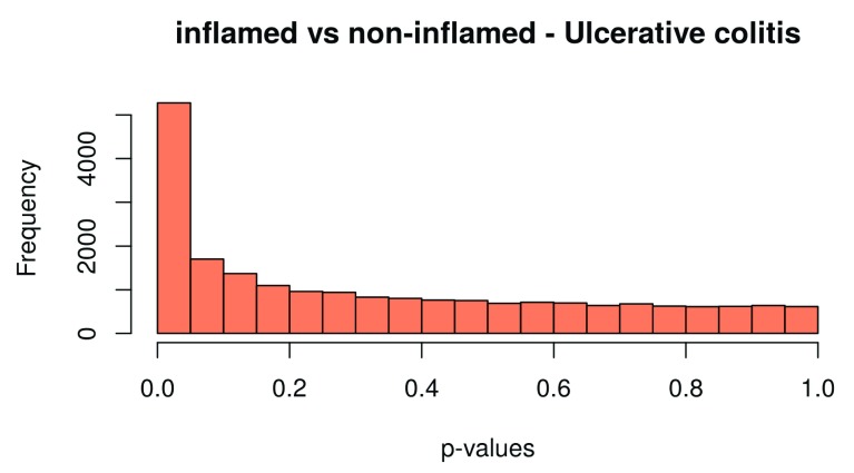 Figure 13. 