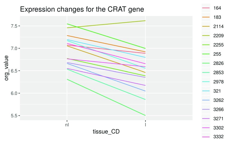 Figure 10. 