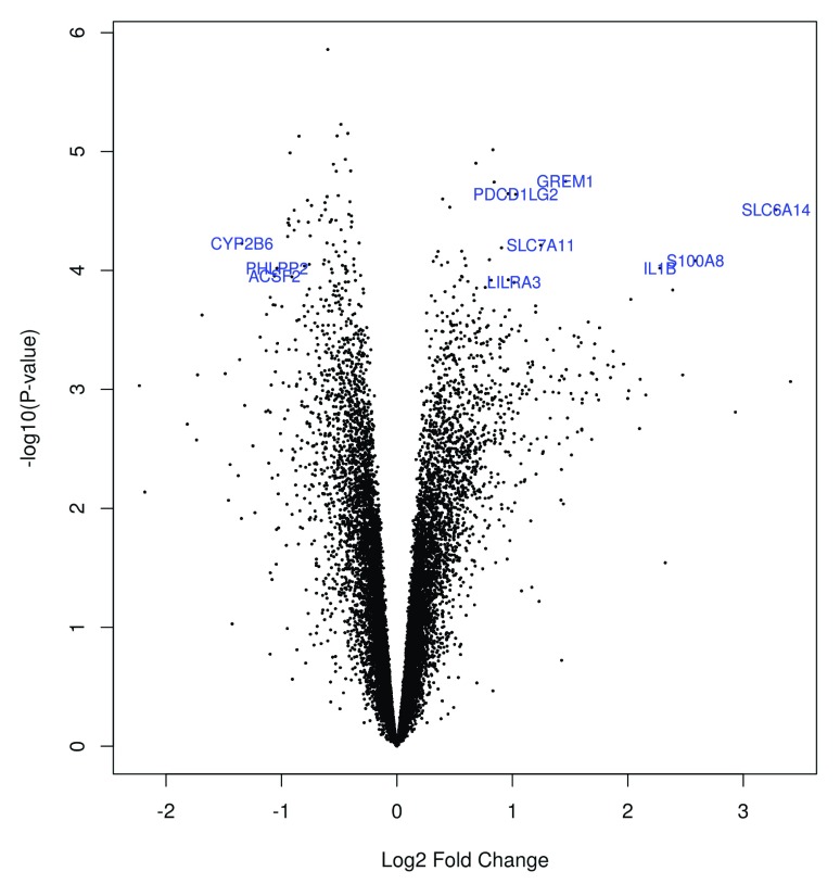 Figure 14. 