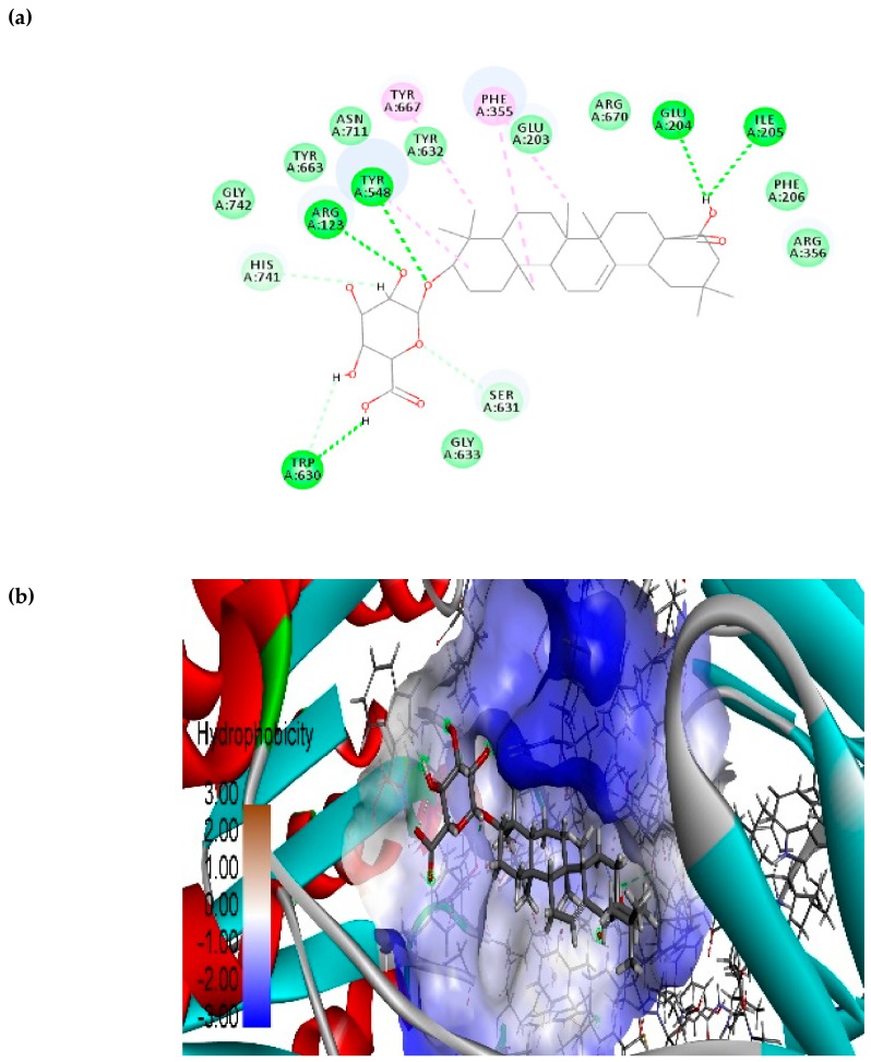 Figure 10