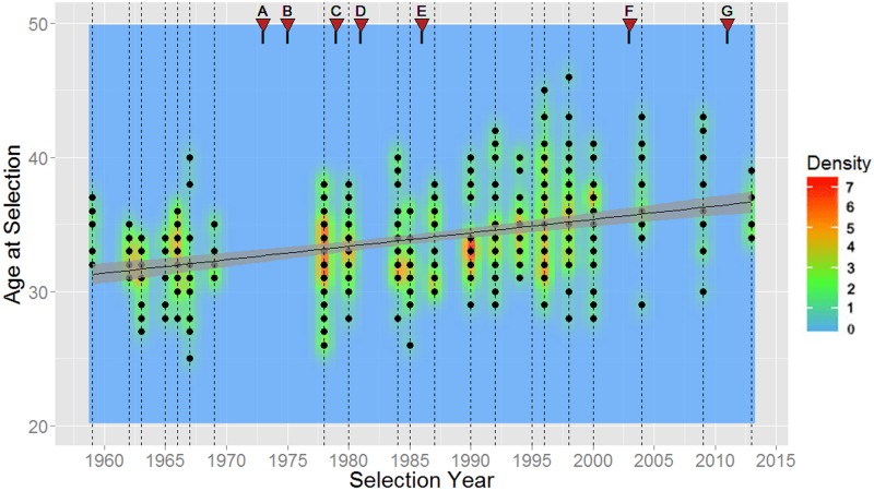 Fig 6