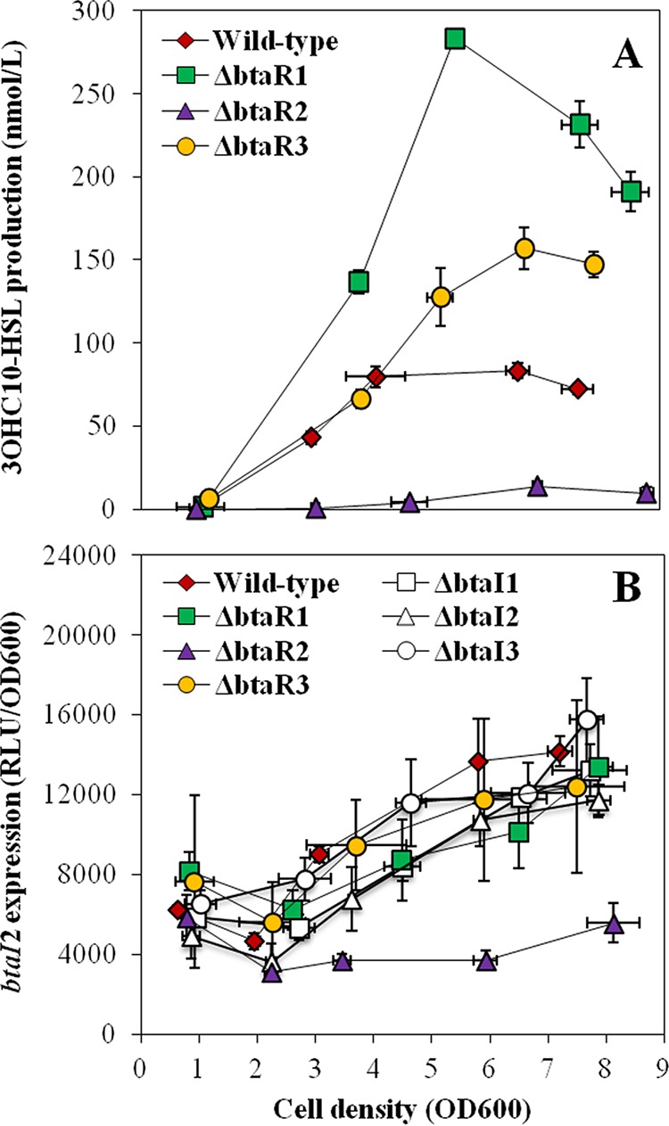 FIG 3 