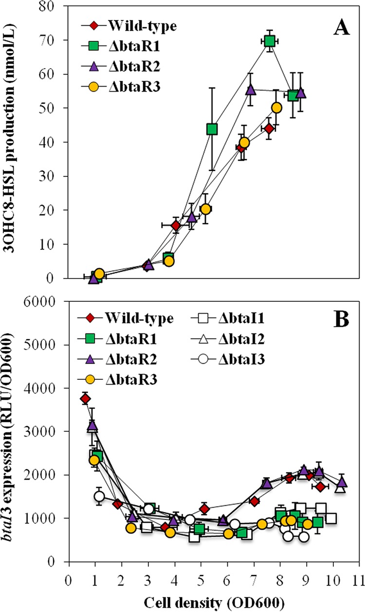 FIG 4 