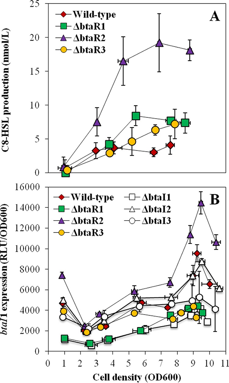 FIG 2 