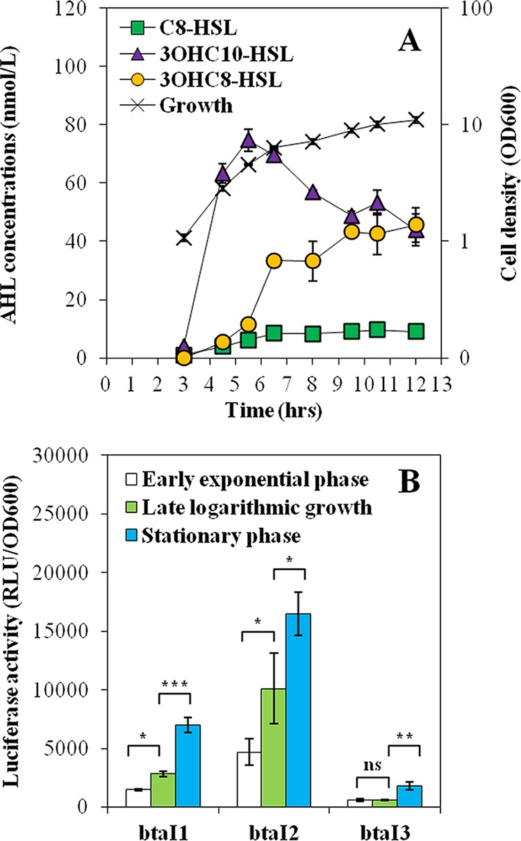 FIG 1 